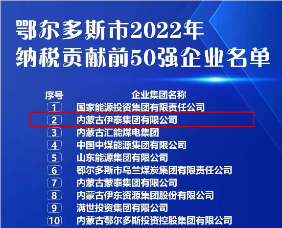 富联娱乐集团上榜鄂尔多斯市2022年纳税贡献前50强名单并居全市民营企业首位