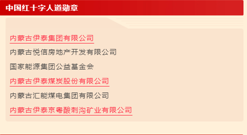富联娱乐集团8家单位荣获中国红十字总会表彰